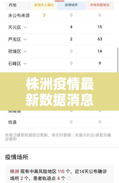 株洲疫情最新数据消息:株洲疫情最新报道 株洲疫情最新数据消息:株洲疫情最新报道