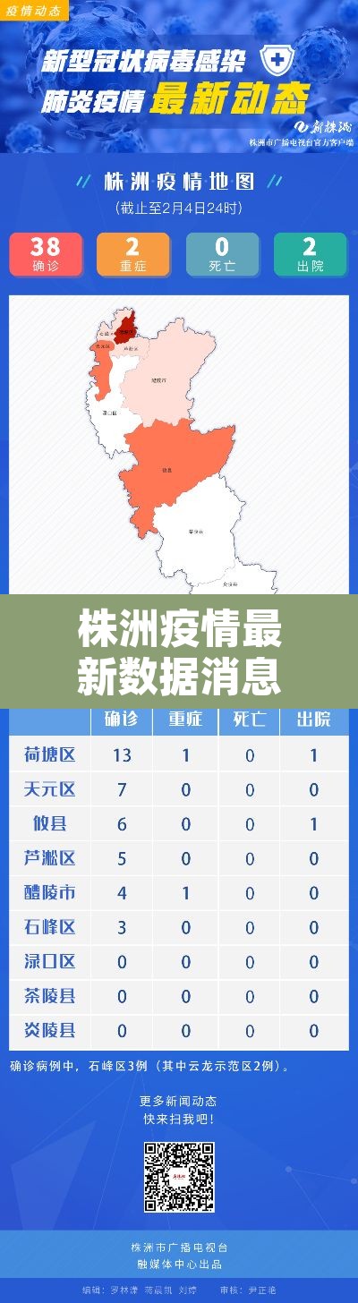 株洲疫情最新数据消息:株洲疫情最新报道 株洲疫情最新数据消息:株洲疫情最新报道
