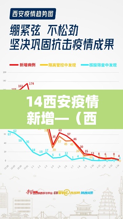 14西安疫情新增—(西安14日新增病例) 14西安疫情新增—(西安14日新增病例)