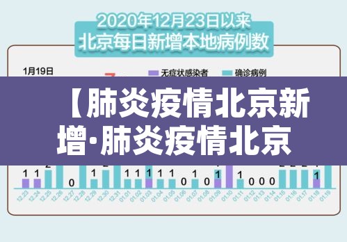 【肺炎疫情北京新增·肺炎疫情北京新增病例】 【肺炎疫情北京新增·肺炎疫情北京新增病例】