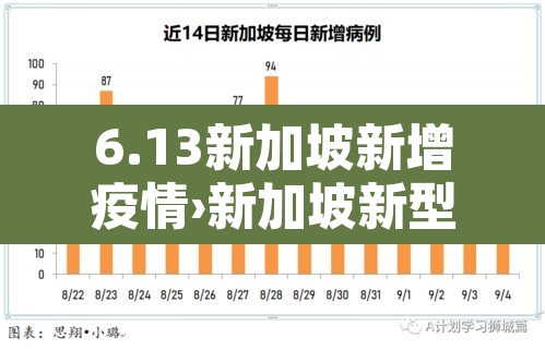 6.13新加坡新增疫情›新加坡新型冠状病毒肺炎疫情最新 6.13新加坡新增疫情›新加坡新型冠状病毒肺炎疫情最新