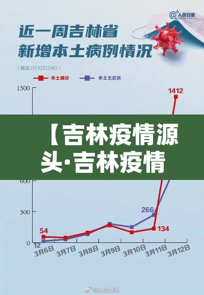 【吉林疫情源头·吉林疫情原头】