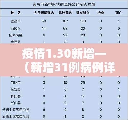 疫情1.30新增—(新增31例病例详情)