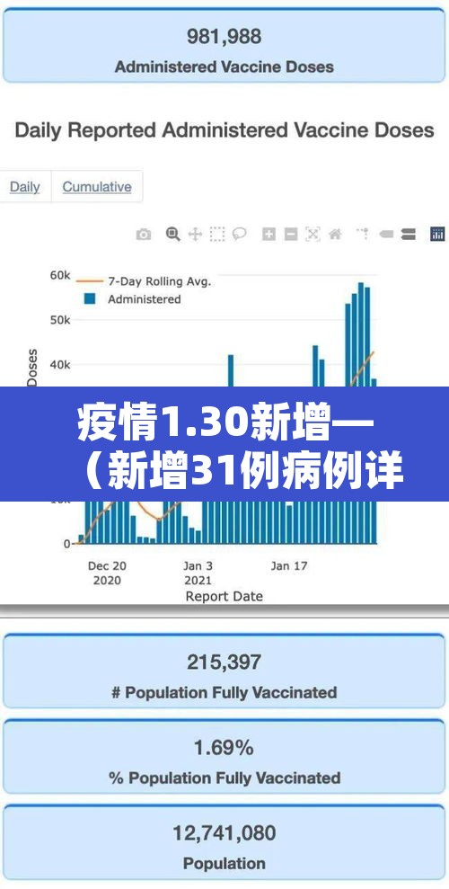 疫情1.30新增—(新增31例病例详情) 疫情1.30新增—(新增31例病例详情)