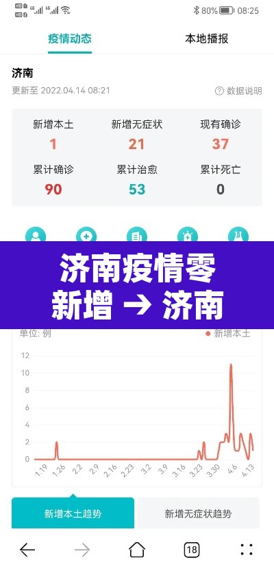 济南疫情零新增 → 济南新冠疫情