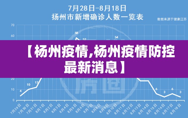 【杨州疫情,杨州疫情防控最新消息】