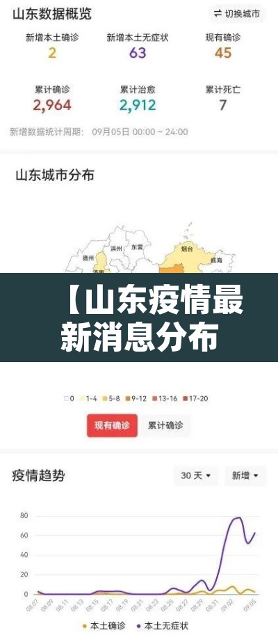 【山东疫情最新消息分布图地图·山东疫情最新动态实时更新】 【山东疫情最新消息分布图地图·山东疫情最新动态实时更新】