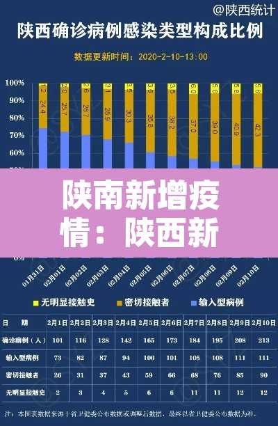陕南新增疫情:陕西新增最新消息 陕南新增疫情:陕西新增最新消息