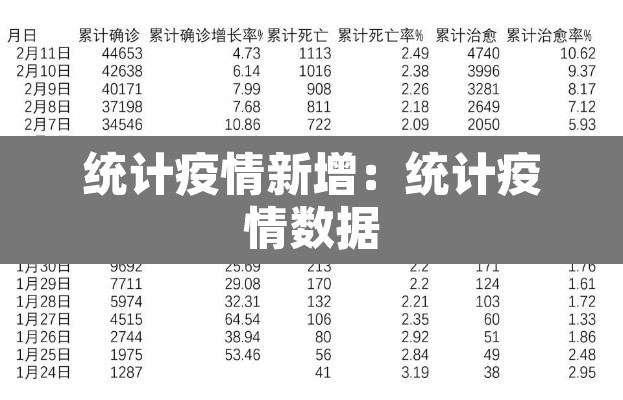 统计疫情新增：统计疫情数据