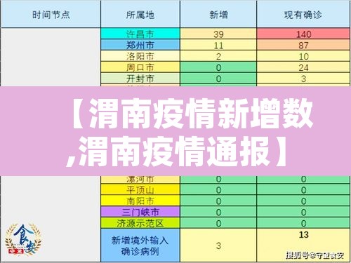 【渭南疫情新增数,渭南疫情通报】