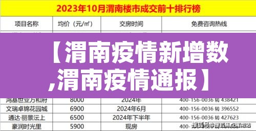 【渭南疫情新增数,渭南疫情通报】 【渭南疫情新增数,渭南疫情通报】