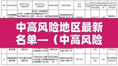 中高风险地区最新名单—（中高风险地区最新名单最新有哪些）