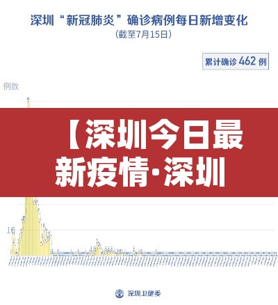 【深圳今日最新疫情·深圳今日新冠状疫情】