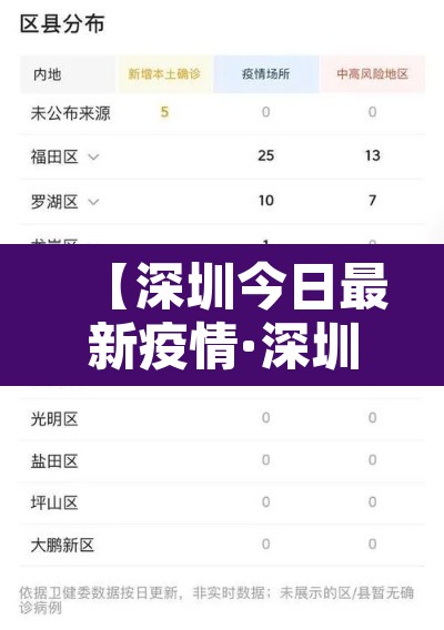 【深圳今日最新疫情·深圳今日新冠状疫情】