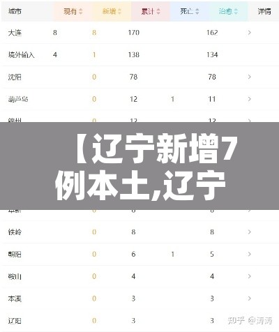 【辽宁新增7例本土,辽宁新增本土4例】