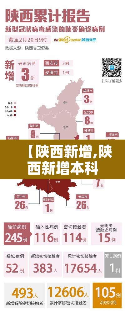 【陕西新增,陕西新增本科专业】 【陕西新增,陕西新增本科专业】