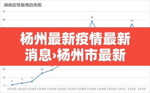 杨州最新疫情最新消息›杨州市最新疫情 杨州最新疫情最新消息›杨州市最新疫情