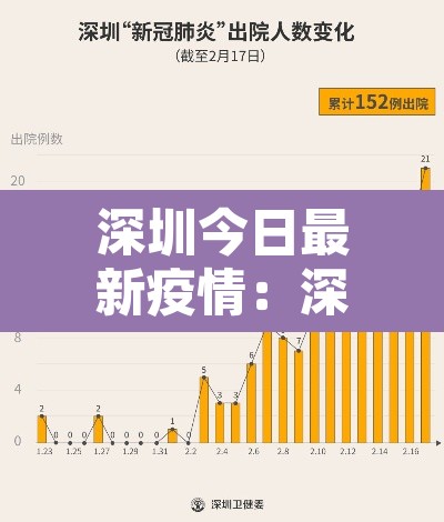深圳今日最新疫情:深圳今日疫情新增病例多少例 深圳今日最新疫情:深圳今日疫情新增病例多少例