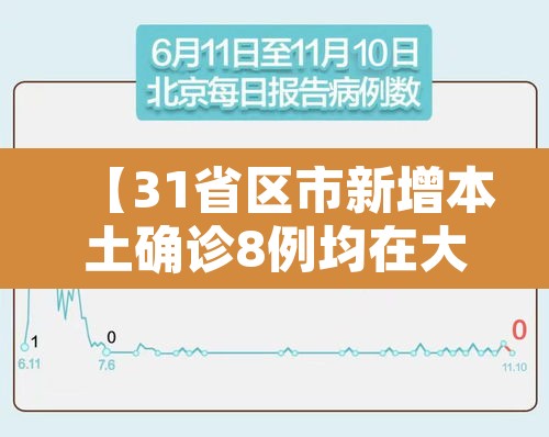 【31省区市新增本土确诊8例均在大连,大连新增本土确诊病例】 【31省区市新增本土确诊8例均在大连,大连新增本土确诊病例】