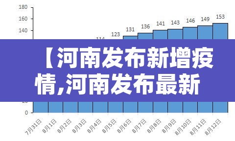 【河南发布新增疫情,河南发布最新疫情报告】