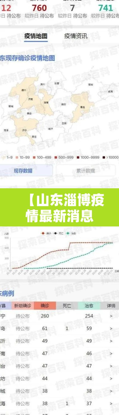 【山东淄博疫情最新消息·山东淄博疫情最新消息2021】 【山东淄博疫情最新消息·山东淄博疫情最新消息2021】