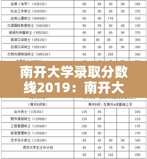 南开大学录取分数线2019:南开大录取分数线2020 南开大学录取分数线2019:南开大录取分数线2020