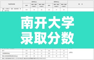 南开大学录取分数线2019:南开大录取分数线2020 南开大学录取分数线2019:南开大录取分数线2020