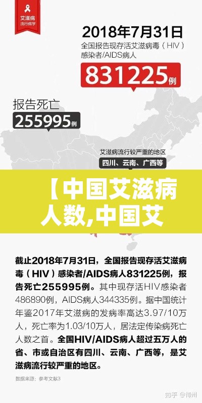 【中国艾滋病人数,中国艾滋病人数最多的城市】 【中国艾滋病人数,中国艾滋病人数最多的城市】