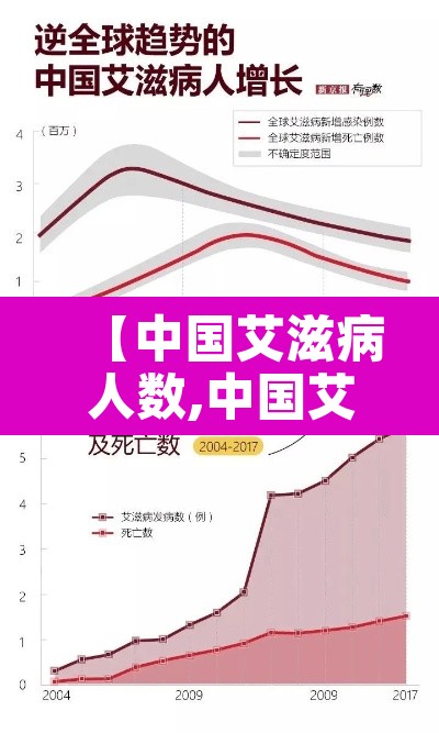 【中国艾滋病人数,中国艾滋病人数最多的城市】 【中国艾滋病人数,中国艾滋病人数最多的城市】