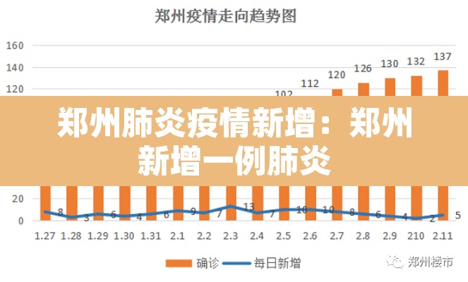 郑州肺炎疫情新增：郑州新增一例肺炎