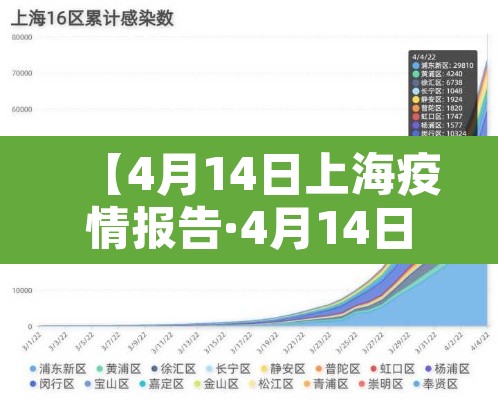 【4月14日上海疫情报告·4月14日上海病例】 【4月14日上海疫情报告·4月14日上海病例】