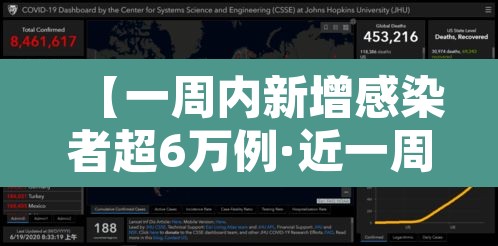 【一周内新增感染者超6万例·近一周确诊人数】 【一周内新增感染者超6万例·近一周确诊人数】