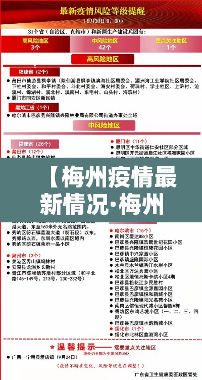 【梅州疫情最新情况·梅州疫情最新情况今天】