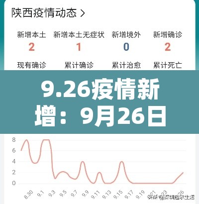 9.26疫情新增：9月26日疫情通报
