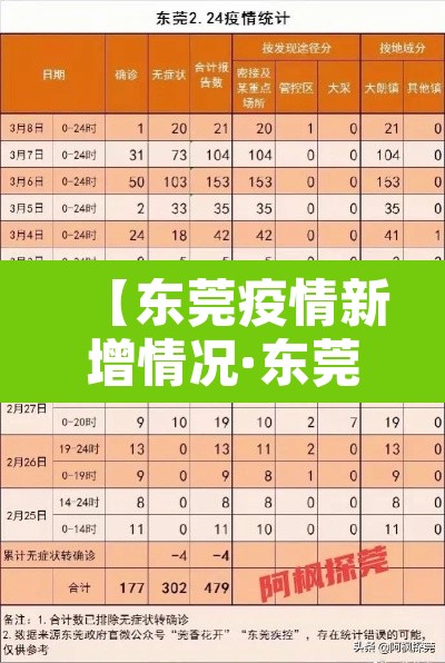 【东莞疫情新增情况·东莞疫情最新数据】