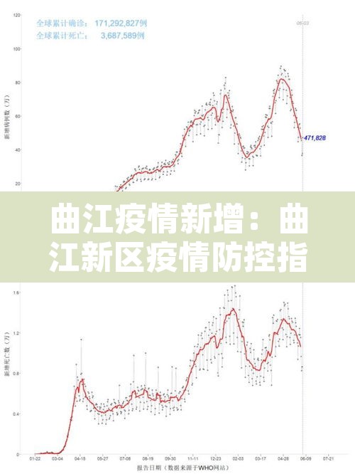 曲江疫情新增：曲江新区疫情防控指挥部发布
