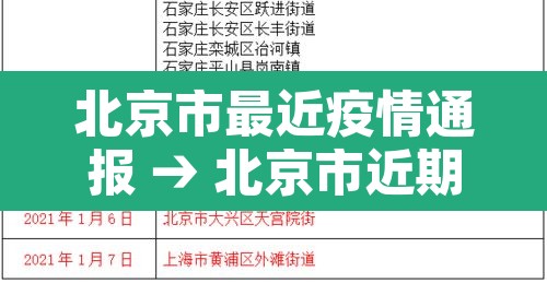 北京市最近疫情通报 → 北京市近期疫情防控 北京市最近疫情通报 → 北京市近期疫情防控