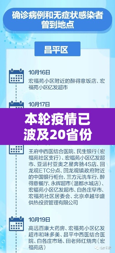 本轮疫情已波及20省份—（本轮疫情波及多省区市）