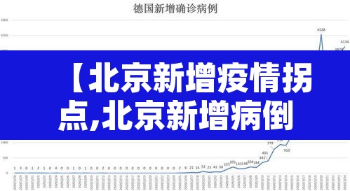 【北京新增疫情拐点,北京新增病倒】 【北京新增疫情拐点,北京新增病倒】