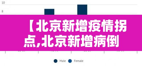 【北京新增疫情拐点,北京新增病倒】 【北京新增疫情拐点,北京新增病倒】