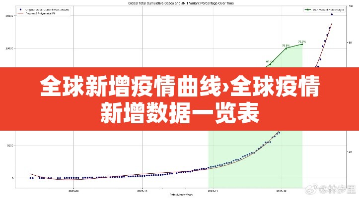 全球新增疫情曲线›全球疫情新增数据一览表