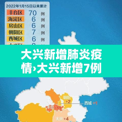 大兴新增肺炎疫情›大兴新增7例