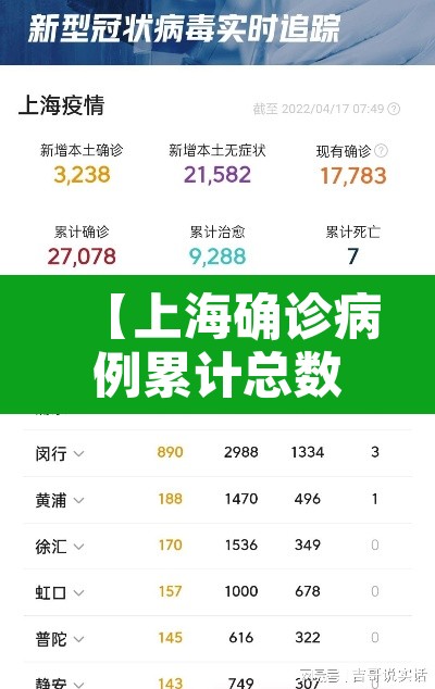 【上海确诊病例累计总数·上海累计确诊人数】