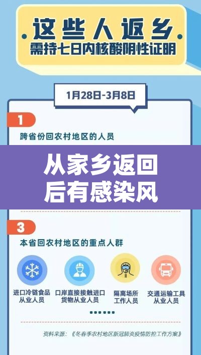 从家乡返回后有感染风险?专家回应 → 从家乡返回工作地需要隔离吗 从家乡返回后有感染风险?专家回应 → 从家乡返回工作地需要隔离吗