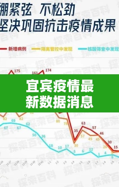 宜宾疫情最新数据消息:宜宾疫情最新情况 宜宾疫情最新数据消息:宜宾疫情最新情况