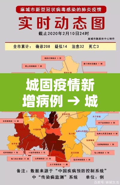 城固疫情新增病例 → 城固疫情新增病例行动轨迹