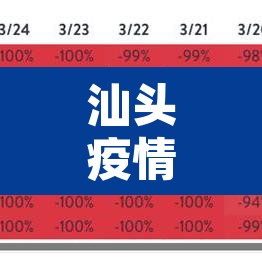 汕头疫情最新消息今天封城了：汕头疫情最新消息风险等级