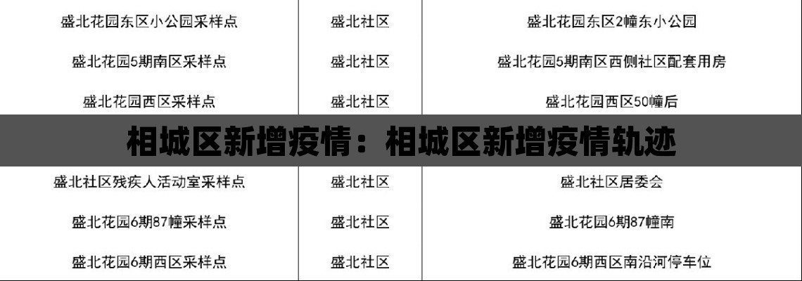 相城区新增疫情:相城区新增疫情轨迹 相城区新增疫情:相城区新增疫情轨迹