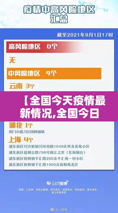 【全国今天疫情最新情况,全国今日疫情最新报道】 【全国今天疫情最新情况,全国今日疫情最新报道】