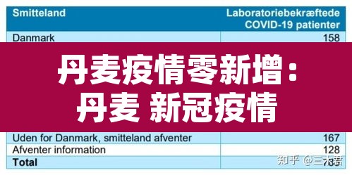 丹麦疫情零新增:丹麦 新冠疫情 丹麦疫情零新增:丹麦 新冠疫情